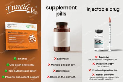【Official Authorized Store】Tnnedey® NAD+ Bee Venom Patch – Ultimate Skin Rejuvenation & Energy Boost（Last Day Discount：75%）